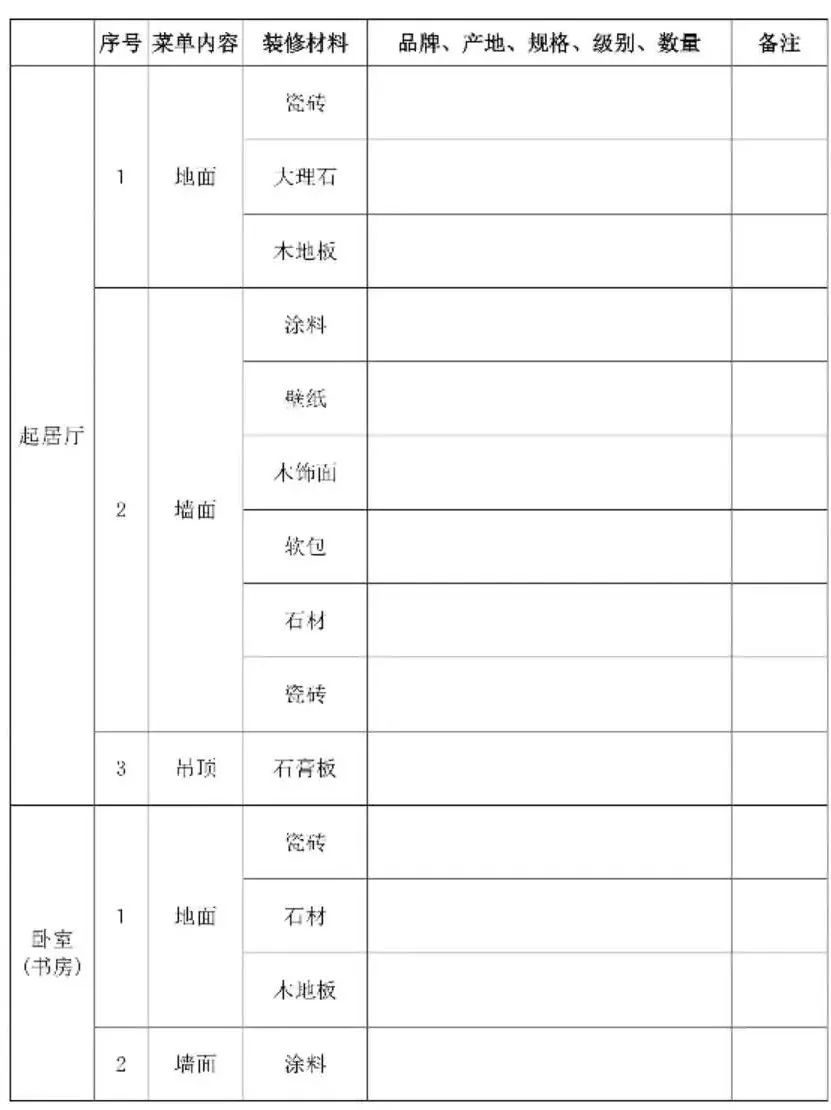 重磅!浙江省商品房买卖合同有变动!对全装修、车位销售、解除合同等都有了新规定!3月15日起施行!